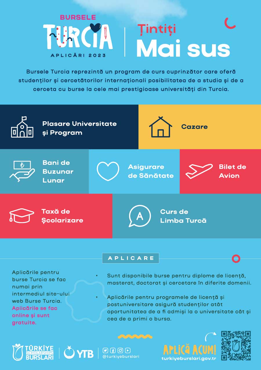 Türkiye Scholarships