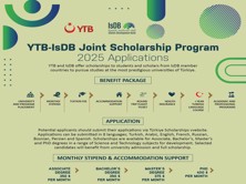 YTB-IsDB Ortak Burs Programı 2025 Başvuruları