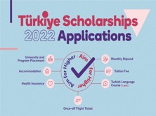 2022 Türkiye Scholarships Application Results